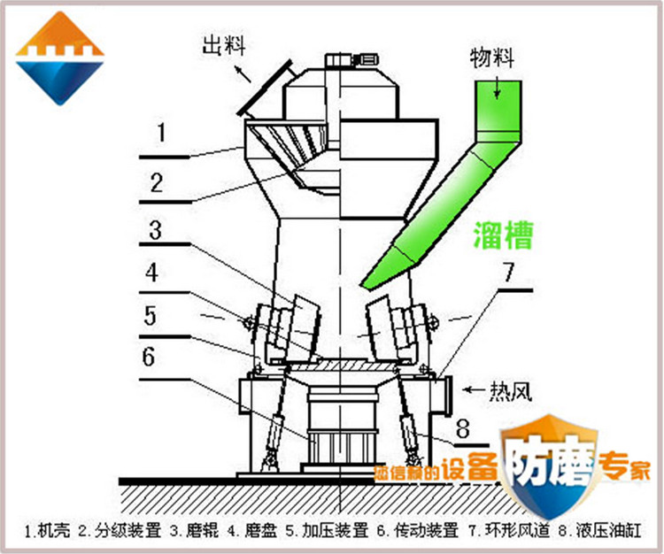 湖南和记娱乐,耐磨陶瓷复合衬板,立磨,溜槽