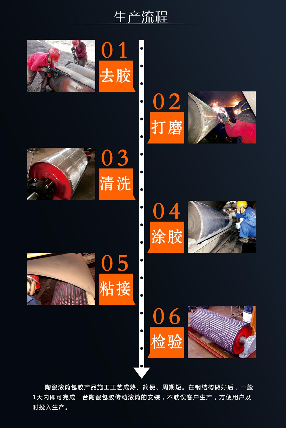 湖南和记娱乐耐磨陶瓷滚筒包胶